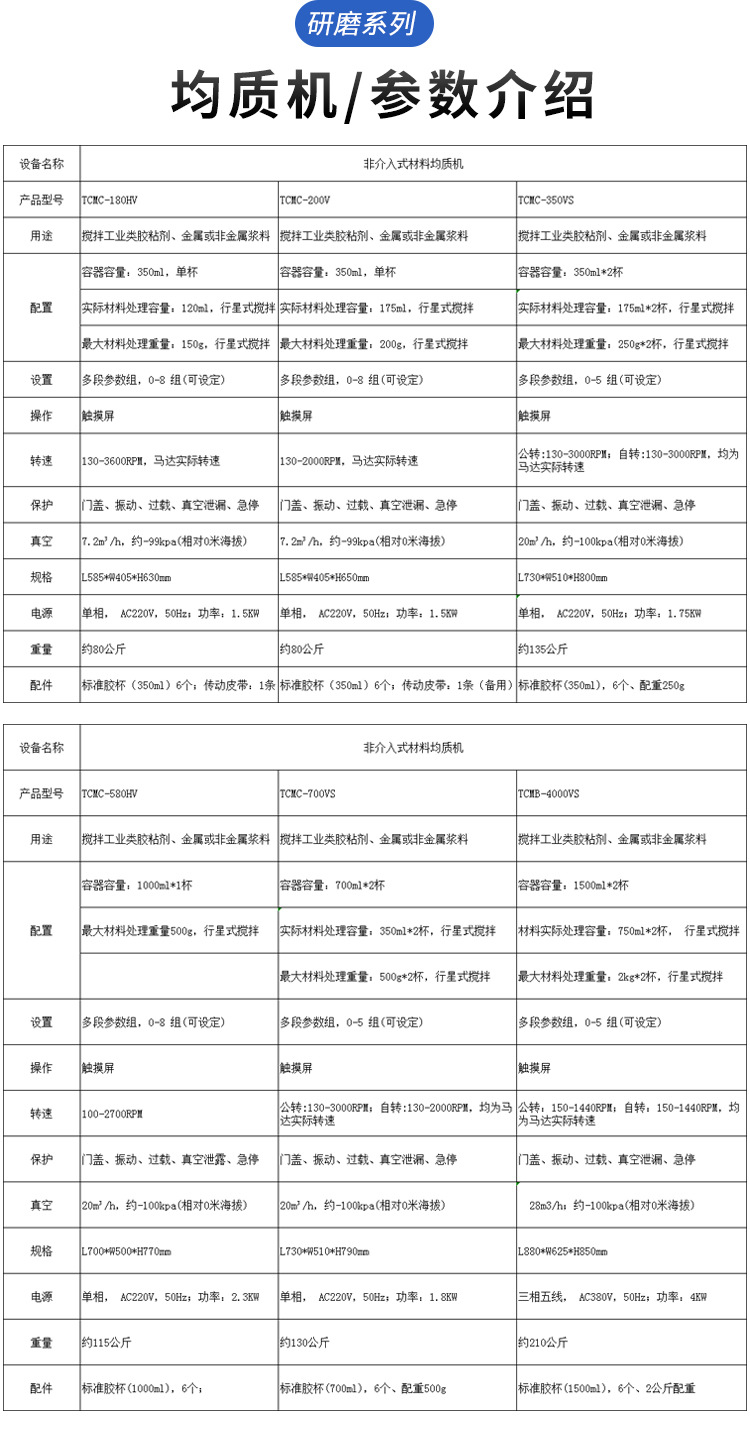 非介入式均质机