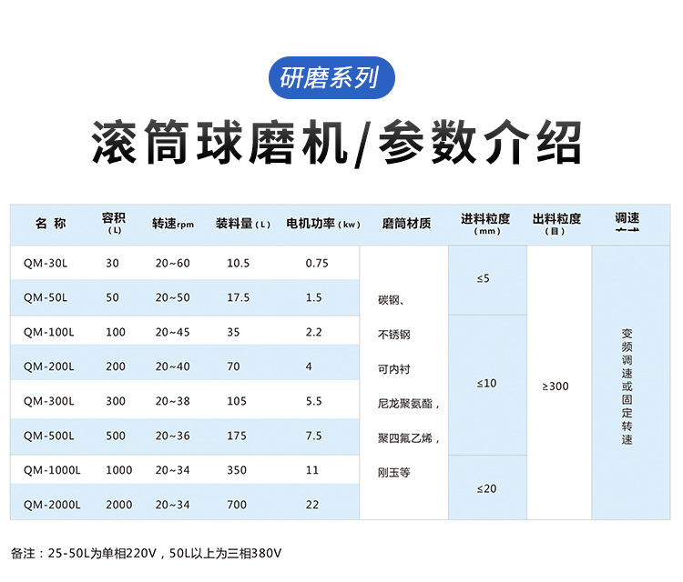 轻型滚筒球磨机（干磨）