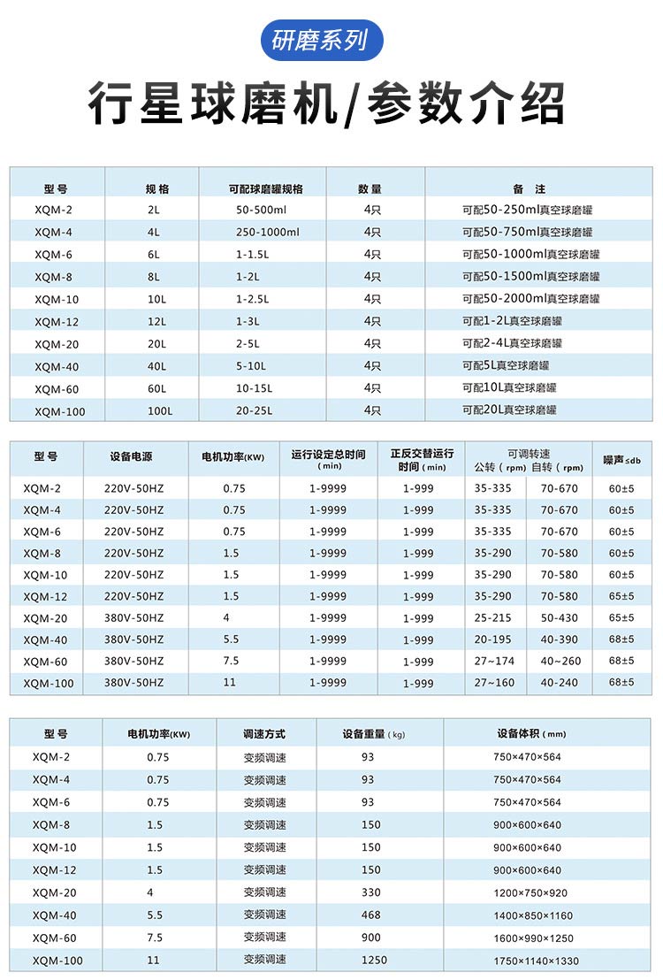 立式方形行星球磨机