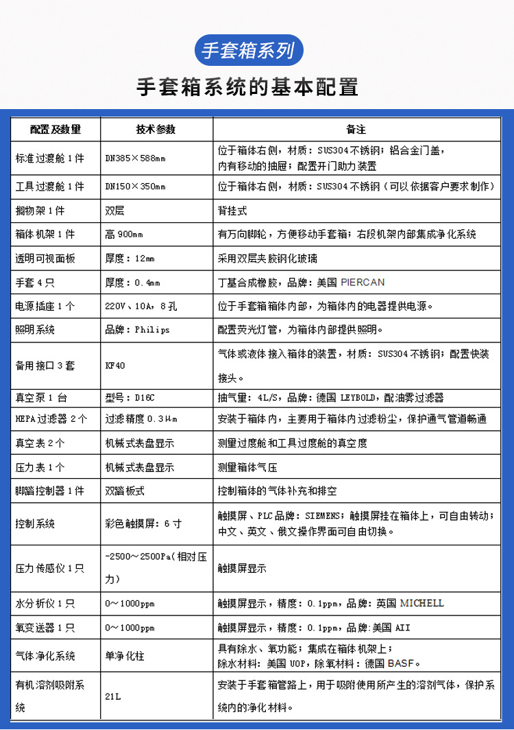 手套箱系统的基本配置