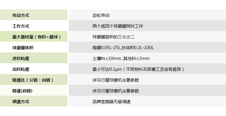 360°旋转全方位实验行星球磨机