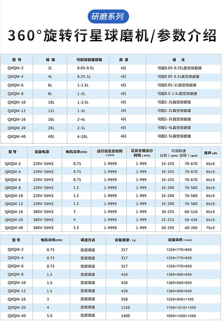 360°旋转全方位实验行星球磨机