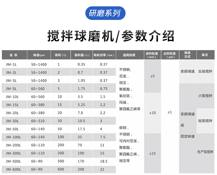 实验搅拌球磨机