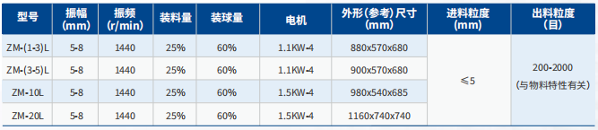 实验振动球磨机