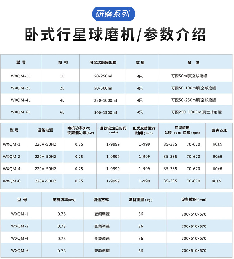 卧式轻型球磨机