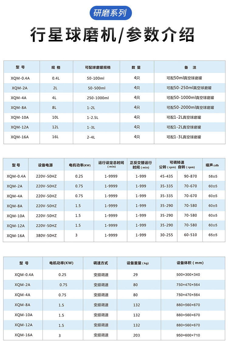 行星球磨机(半圆形款) XQM-1A