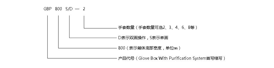 净化系统手套箱