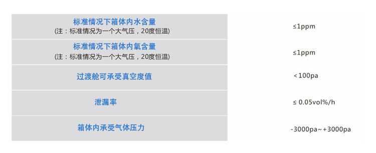 净化系统手套箱