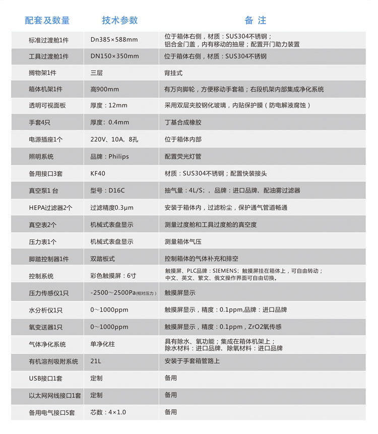 净化系统手套箱