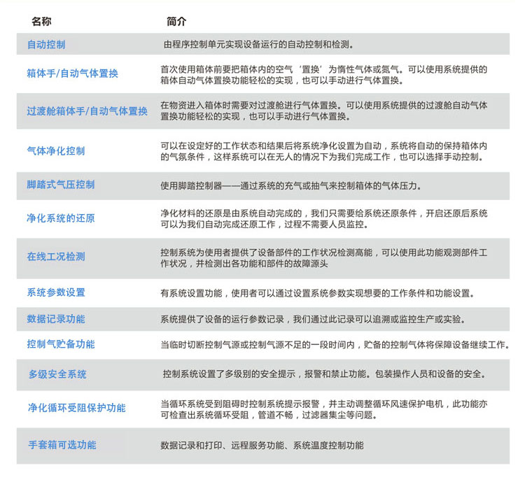 净化系统手套箱
