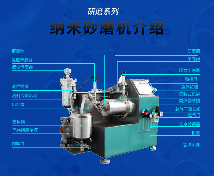 砂磨机在涂料行业的应用