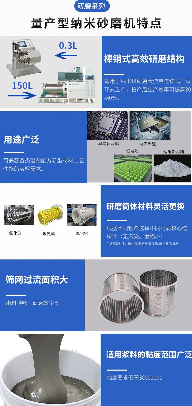 不同规格砂磨机的应用场景
