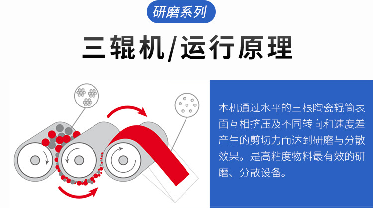 三辊研磨机运行原理